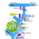 효창공원후문 이미지