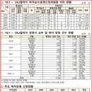 (주)대송엔지니어링 네이버블로그