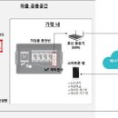 올그리드