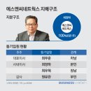 에스앤씨네트웍스