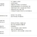 시전행랑길 네이버블로그