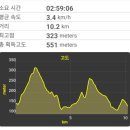 원주굽이길 9코스 스무산둘레길 이미지