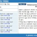 대흥공인중개사사무소 이미지
