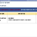 분당 선도지구 선정 공모 주민설명회 요약 및 후기