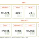 화곡주유소 이미지