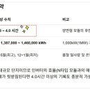 햇살1 태양광발전소 이미지