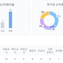 시립목감호반베르디움5차어린이집 이미지