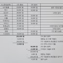 6월3일(월) 19시 종각역 종로족빨 이미지