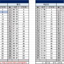 5월16일(목) 126팀 출근표 이미지