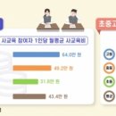 창조적 인재를 키우는 방법 [류근관의 통계산책] 이미지