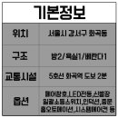 신강약국 이미지