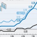프리미엄부동산공인중개사사무소 이미지