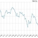 계룡건설산업 주식회사 이미지
