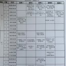 중산대 수업 리뷰