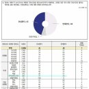 근로시간 69시간 연장 설문조사 찬성 45% 이미지