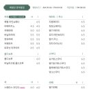 해월당 - 울주군 등억알프스로 245 | 해월당
