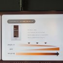 폴바셋 한남 커피스테이션점, 원데이 클래스 후기