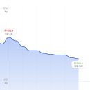 다이어트 60일차 -6.3kgㅎㅎㅎ 이미지