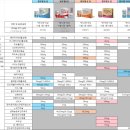 장림정다운약국 이미지