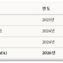 디그니티탑