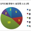 힘센수학학원