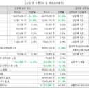 에스앤씨유통