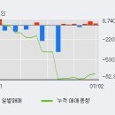 (주)와이오엠 이미지