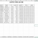 컴퓨터활용능력 2급 이미지