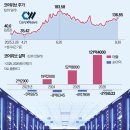 코어테크
