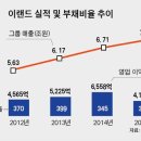 (주)킴스유통 이미지