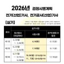 린치핀에듀 네이버블로그