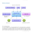 에바다체험케어 상도지사 | [에바다 인터네셔널]에바다 체험케어.남자커피 여자커피.몸과마음을 힐링하세요
