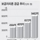 투기지역 집살땐 ‘보금자리론’ 금리 가산 이미지