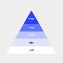 코어라이팅