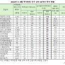 (주)유림환경건설 이미지