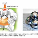 자동차용 기어오일의 API성능분류 이미지