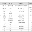 유동주임대 이미지