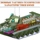 러시아 Uralvagonzavod, 신형 상륙장갑차 BMMP 개발 브리핑 이미지