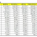 세원석유 이미지