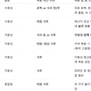 대구에프엠의원 네이버블로그