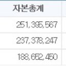 (주)와이지원충주공장 이미지