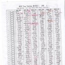 베리타스학원 이미지