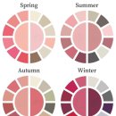 퍼스널컬러 진단 자격증 과정 | 동탄 퍼스널컬러 학원 자격증 취득 과정｜진단부터 포트폴리오까지