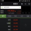(주)비디아이 | 금일 비디아이 공모주 상장 매도 후기