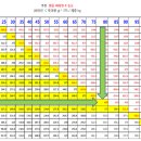 악성 림프종 3기 환자가 비타민C 메가도스 치료로 호전된 사례 이미지