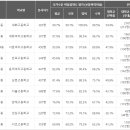 효령로 197 (12) 이미지