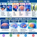 《뇌 건강과 깊은 수면》 수면의 척도와 삶의 인과성 이미지