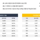 [제과제빵기능사 실기] 제빵기능사 이미지
