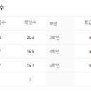 미리내어린이집 이미지