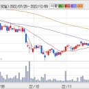 (주)동방아그로 이미지